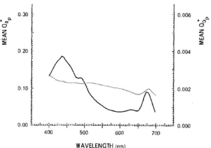 Figure 3.9. Absorbance vs. wavelength 57 . 