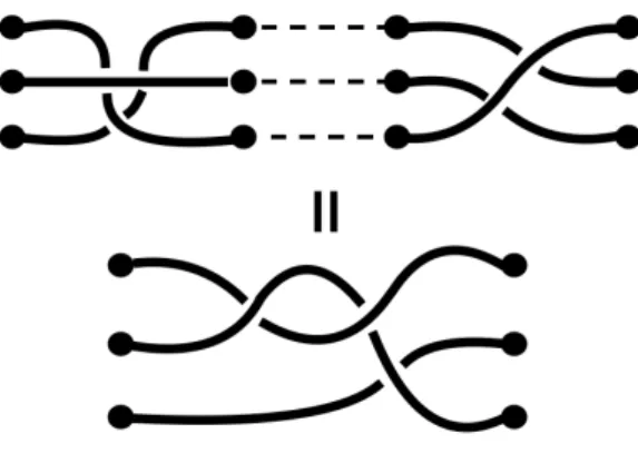 Figura 2.6: Rappresentazione grafica del prodotto di due trecce a 3 stringhe.