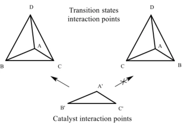 Figure 2.1 - Three-point interaction model for asymmetric catalysis. 