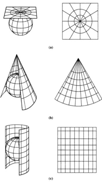 Figura 1.3: Proiezione di una sfera su un piano tangente (a), un cono tangente (b) e un cilintro tangente (c) [14]