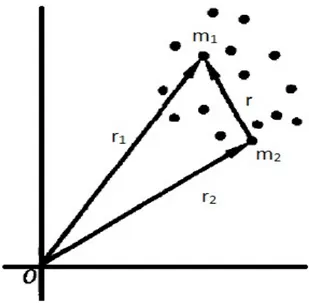 Figura 1.3. Due corpi puntiformi