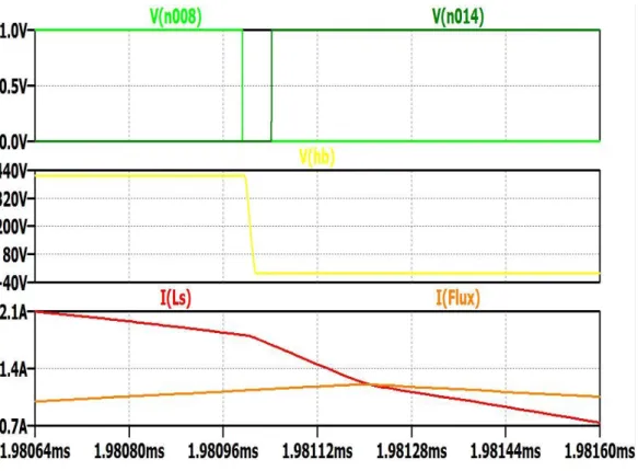 Figura 4.2.4 Dettaglio della transizione ON-OFF di M1 