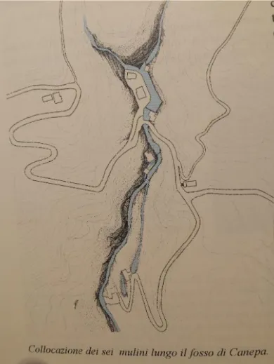 Figura 2.7: Collocazione dei sei mulini lungo il Fosso di Canepa 