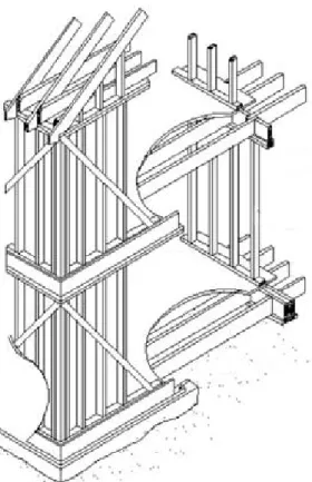 Fig. 2.19. E sempio struttura in platform frame.