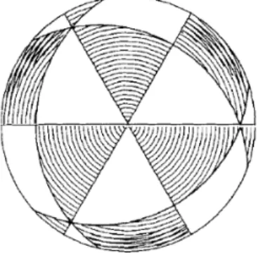 Figura 3.4: Tassellazione del gruppo tetraedrico su S 2 .