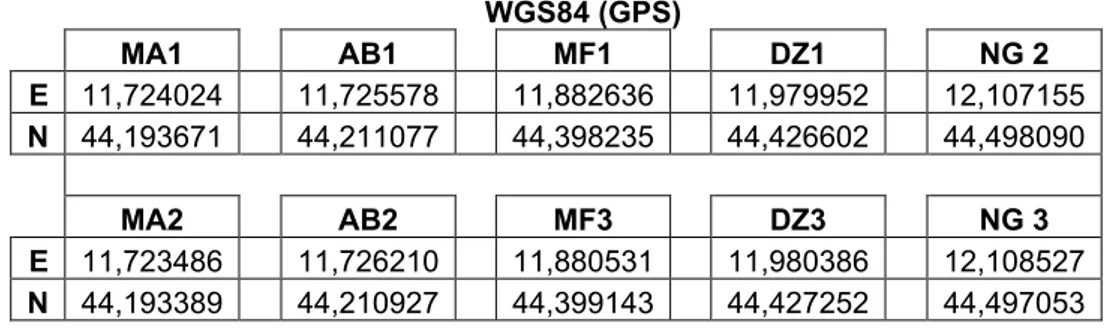 Table 9. Geographic coordinates of the sampling points 