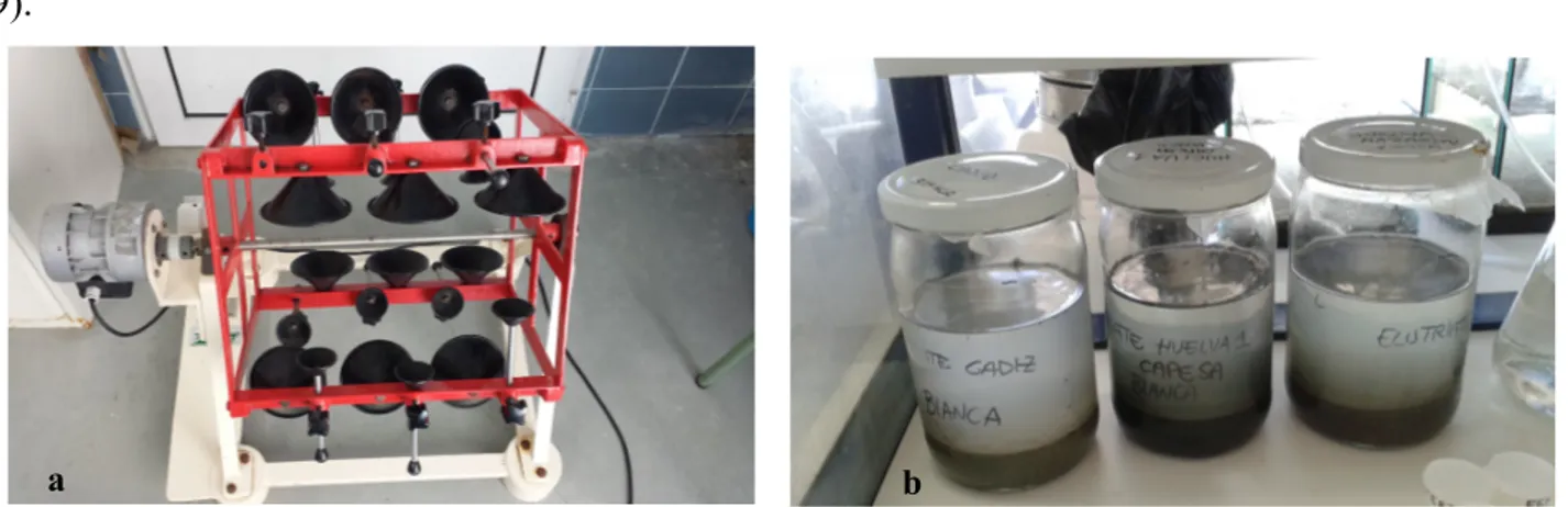 Figure 9. Elutriate preparation. a) The machine that was used to obtain the elutriates and b) the glass jars containing clean sea water and sediment taken from the three sampling sites: Bay of Cádiz (C1), Muelle de Capesa (H1) and Mazagòn (H2), that were u