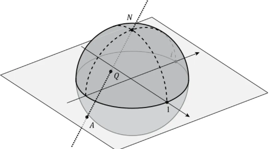 Figure 1.1: Riemann sphere