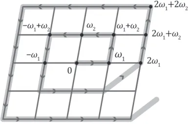 Figure 2.2: Summation over Ω