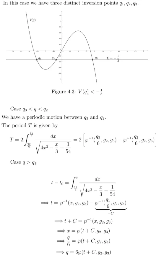 Figure 4.3: V (q) &lt; − 1 3