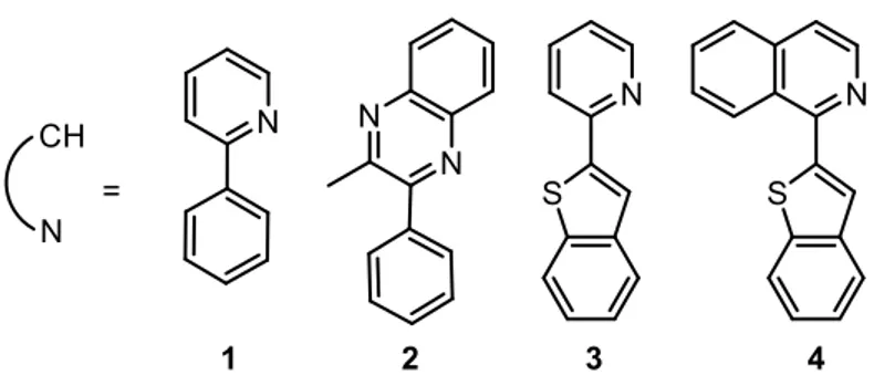 Figure 6. Structures of the selected cyclometalating ligands 