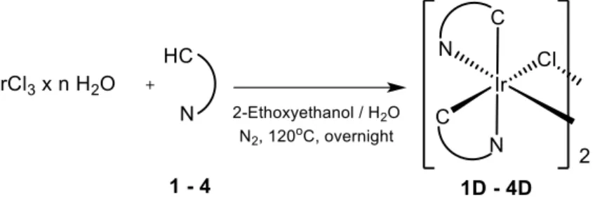 Figure 7. Structures of Ir(III) dimers 