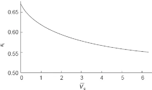 Fig. 2.1.3: Variazione della velocità dell’aria all’infinito a valle del rotore in relazione alla variazione della  velocità assiale (velocità di salita) 