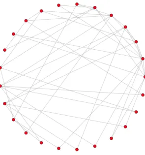 Figura 2.2: Esempio di grafo Scale-Free con 25 nodi e 47 archi