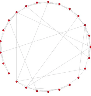 Figura 2.3: Esempio di grafo Small-world con 25 nodi e 50 archi