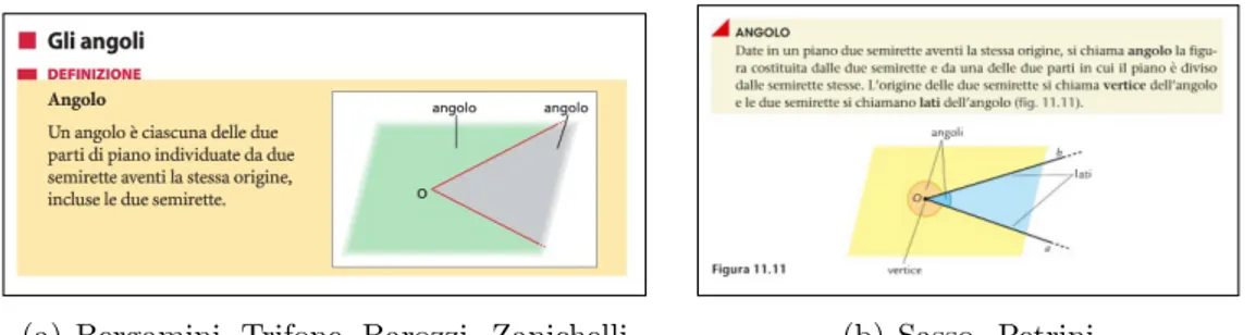Figura 1.1: Definizioni di angolo libri scolastici