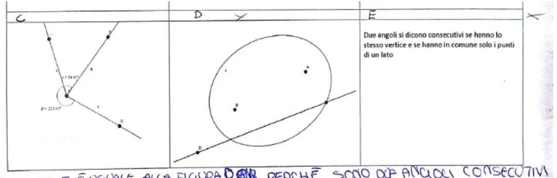 Figura 1.11: Spiegazione alunno D.D.