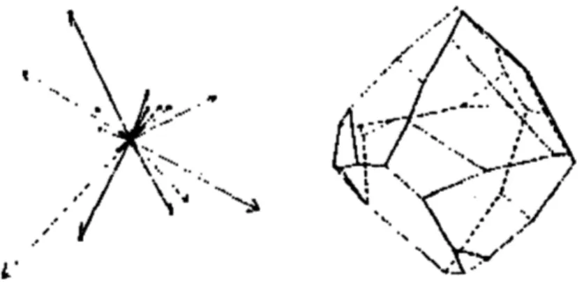 Figura 3.1: Extended Gaussian Image