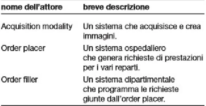 Figura 1.7: Alcuni sistemi informativi dedicati alle attivit ` a operative.