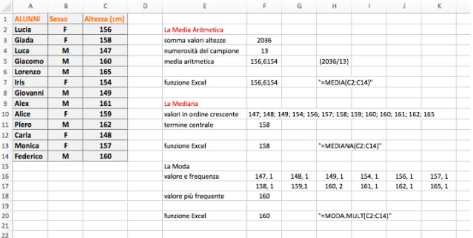 Figura 3.7: Esempio di esercizio di statistica con Excel