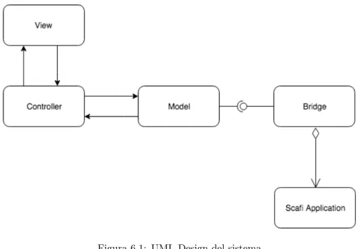 Figura 6.1: UML Design del sistema
