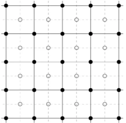 Figura 4.3: Reticolo quadrato duale