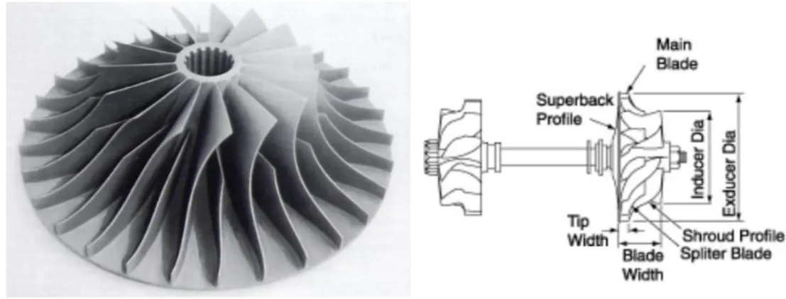 Figura 3.2 e Figura 3.3: Girante di un compressore centrifugo e accoppiamento con albero della turbina 