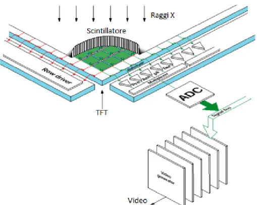 Figura 10 - Conversione indiretta 