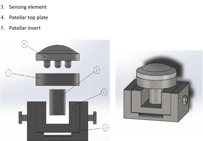 Fig. 28: CAD design of the instrumented patella with the polyethylene patellarlinsert (assembly).