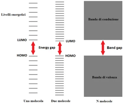 Figura 1.5: Struttura a bande