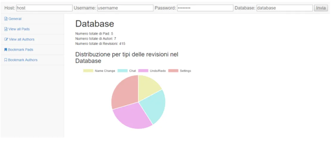 Figura 2.5: Prima schermata con i dati generali del database