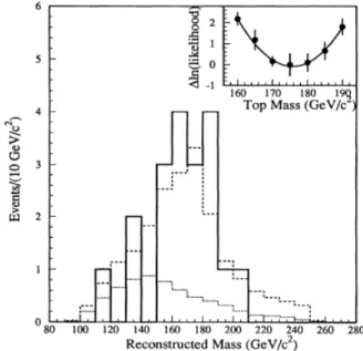 Figure 2.3: Reconstructed mass distribution for top quark candidates events from CDF top quark discovery paper