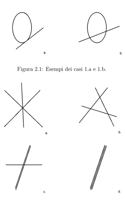 Figura 2.1: Esempi dei casi 1.a e 1.b.