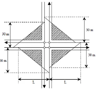 Figura 1-10 Triangolo di visibilità in una intersezione con vincolo di dare  la  precedenza  