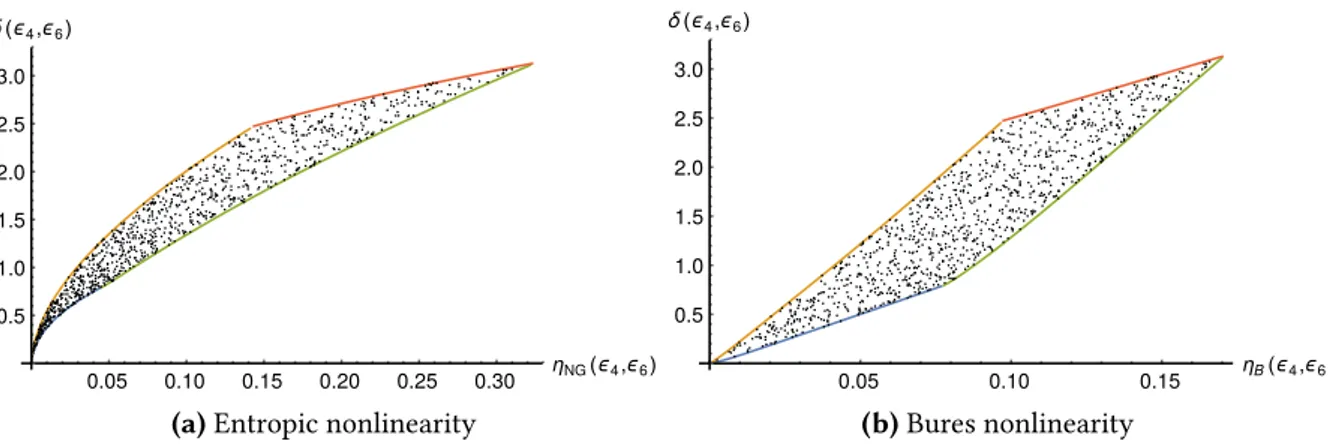 Figure 3.7: Random scatter plot of 