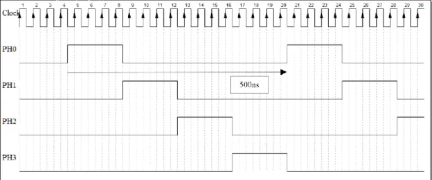 Figura 2-2 Diagramma delle fasi generate 