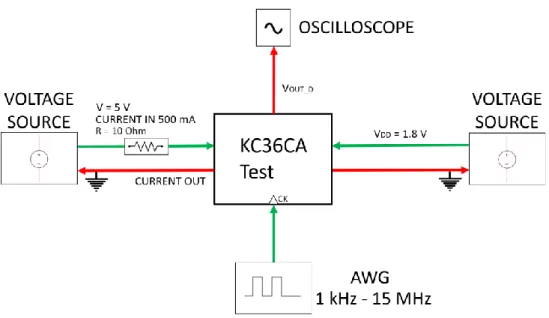 Figura 3-3 Configurazione degli strumenti nel Setup del KC36CA Test 