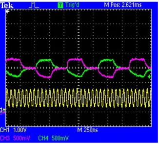 Figura 3-9 Rappresentazione delle fasi di Bias a 15MHz per un ponte a 470 Ω - Giallo: Clock; Viola: Nord; Verde: Est 