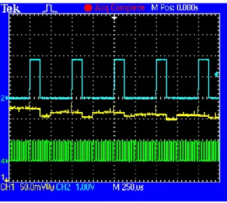 Figura 3-15 Risultati dal test su KC36AA - Impresso 500 mA - Giallo: OUT, Azzurro: Sync, Verde: Clock 