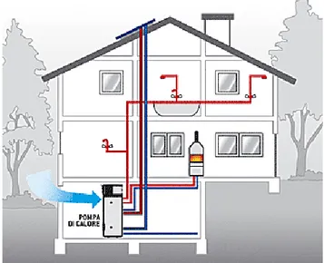 Fig. 2.7  – Esempio di impianto domestico con pompa di calore aria-aria [5] 