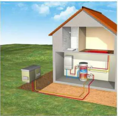 Fig. 2.8  –  Esempio di impianto domestico con pompa di calore aria –  acqua [6] 
