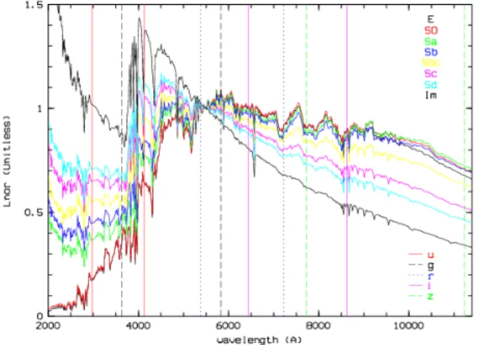 Figura 2.3: Confronto tra SED di Galassie Ellittiche e Galassie a Spirale - Sito Web Astronomy Astrophysics - aanda.org