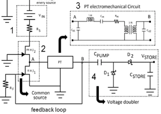 Figura 2 - Schema elettrico dello startup utilizzato non modificato. (1): modello equivalente della  sorgente  (TEG);  (2):  stadio  amplificatore  common  source;  (3):  circuito  elettromeccanico  equivalente del trasformatore piezoelettrico; (4): voltag