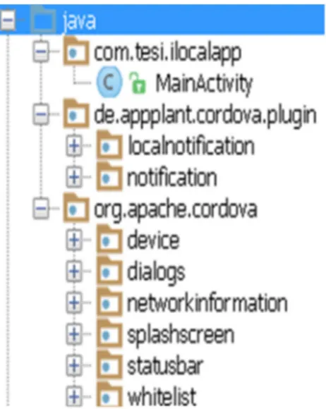 Figura 14: Tutti i package contenenti le classi Java  automaticamente generate da Cordova