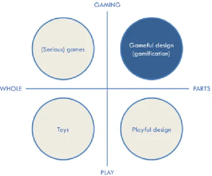 Figura 2.1: Tassonomia tra le categorie del gioco