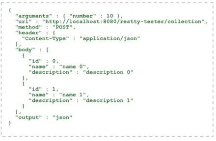 Figura 2.1: JSON example