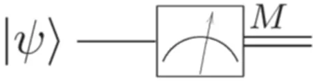 Figura 2.5: Simbolo del circuito quantistico di misura di un qubit.