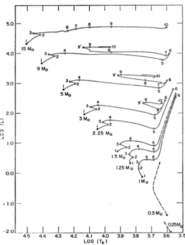 Figura 1.1: Esempio di diagramma H-R