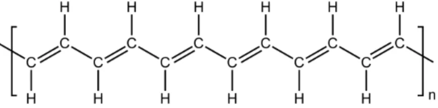 Figura 1.2. Struttura chimica del Poliacetilene.