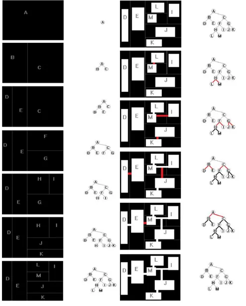 Figura 1. Nella colonna di sinistra è mostrato il processo di divisione dello spazio mentre in quella a  destra si può osservare il processo di creazione delle stanze e di connessione (fonte immagine [1])